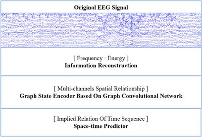 Multi-Dimensional Enhanced Seizure Prediction Framework Based on Graph Convolutional Network